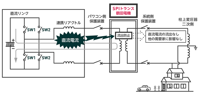 FIT型低圧配電線系統接続 SPI series | 事業案内 | 鶴田電機株式会社
